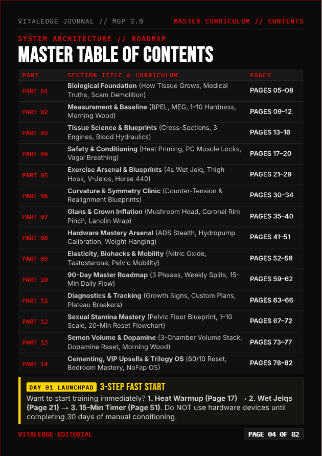 VitalEdge MGP 3.0 Page 4 Master Table of Contents